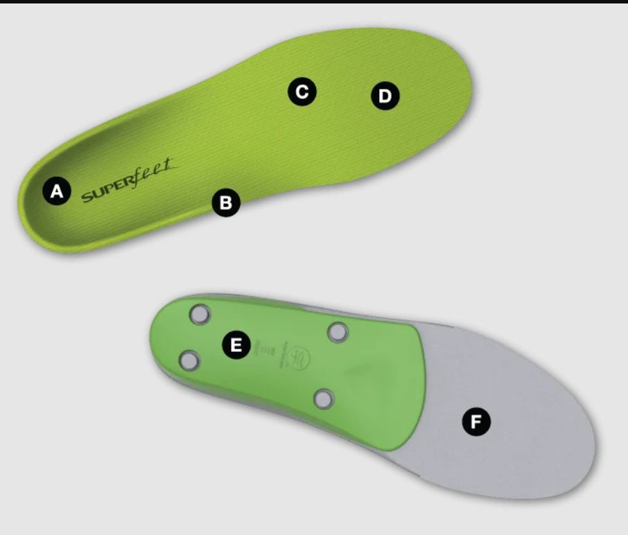 SUPERFEET GREEN INSOLES (TRIM-TO-FIT) (Professional-Grade Orthotic ...