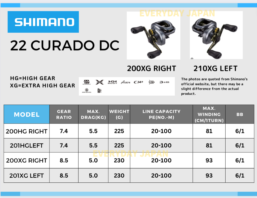 SHIMANO Baitcasting Reel 22 CURADO DC 200HG RIGHT/201HG LEFT/200XG RIGHT/201XG  LEFT 2022 Model