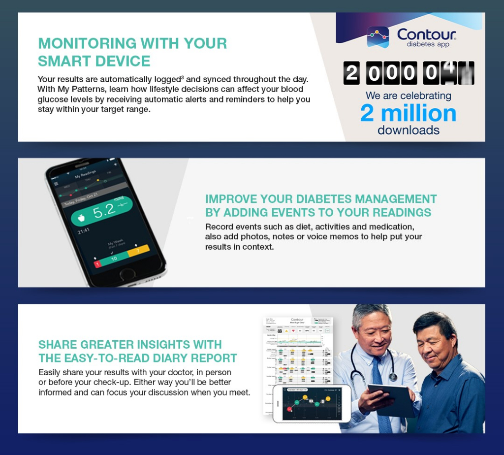 CONTOUR®PLUS ELITE Blood Glucose Meter + Test Strips 100 's + FREE ...