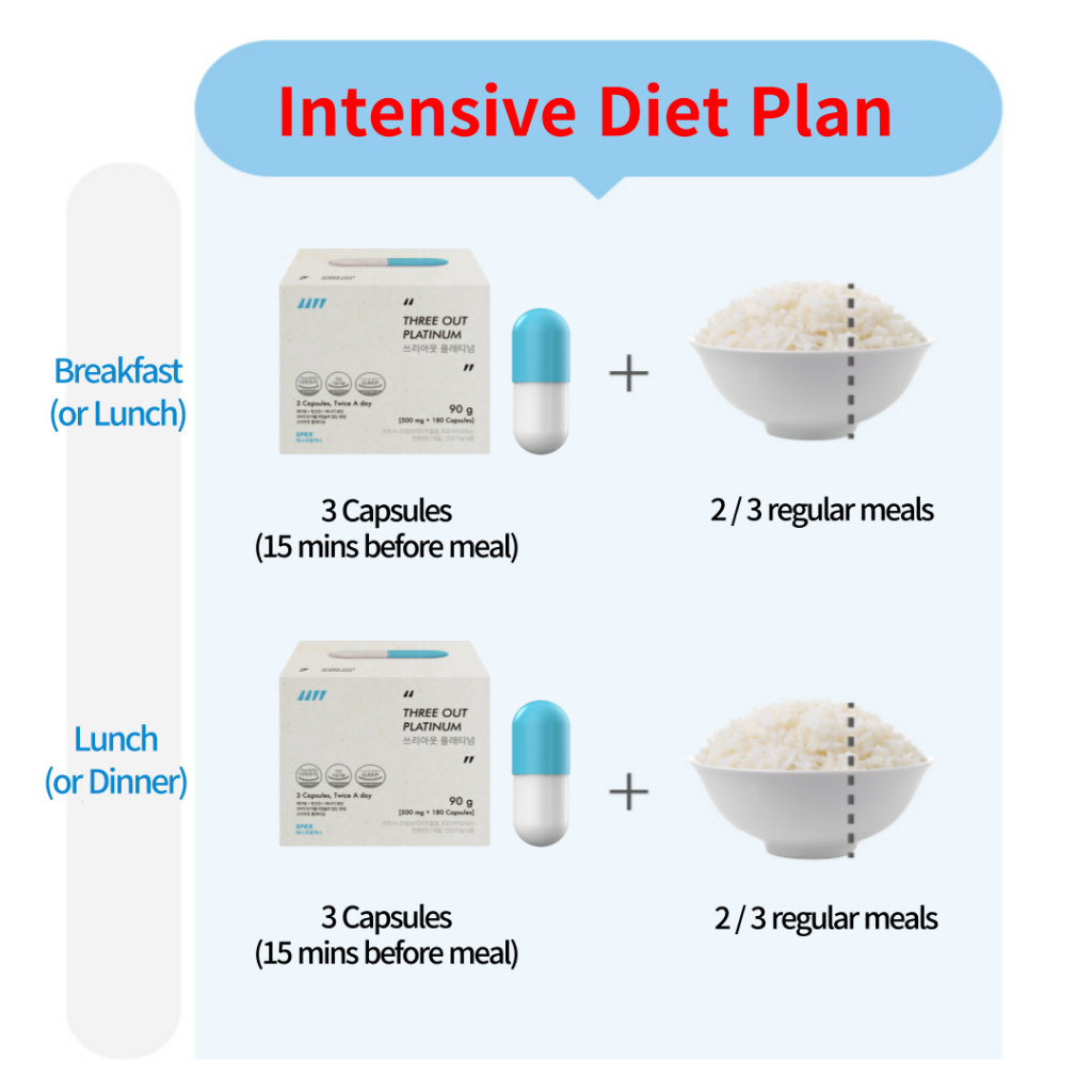 SPRX Three Out Platinum Probiotics For Weight Loss, Fat Burner (90pills ...