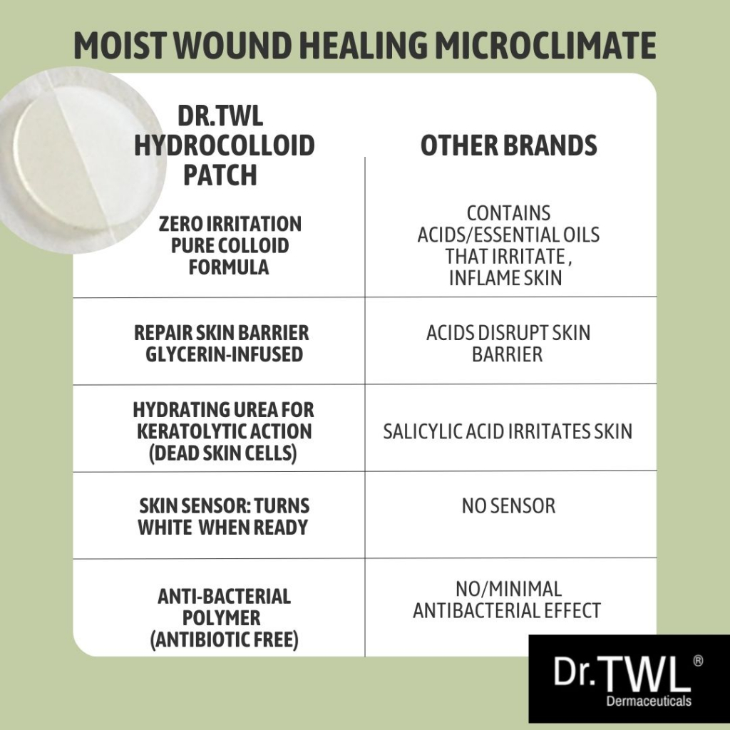 Dr.TWL Acne Pimple Patch Dermatologist Designed Anti-Acne Scar ...