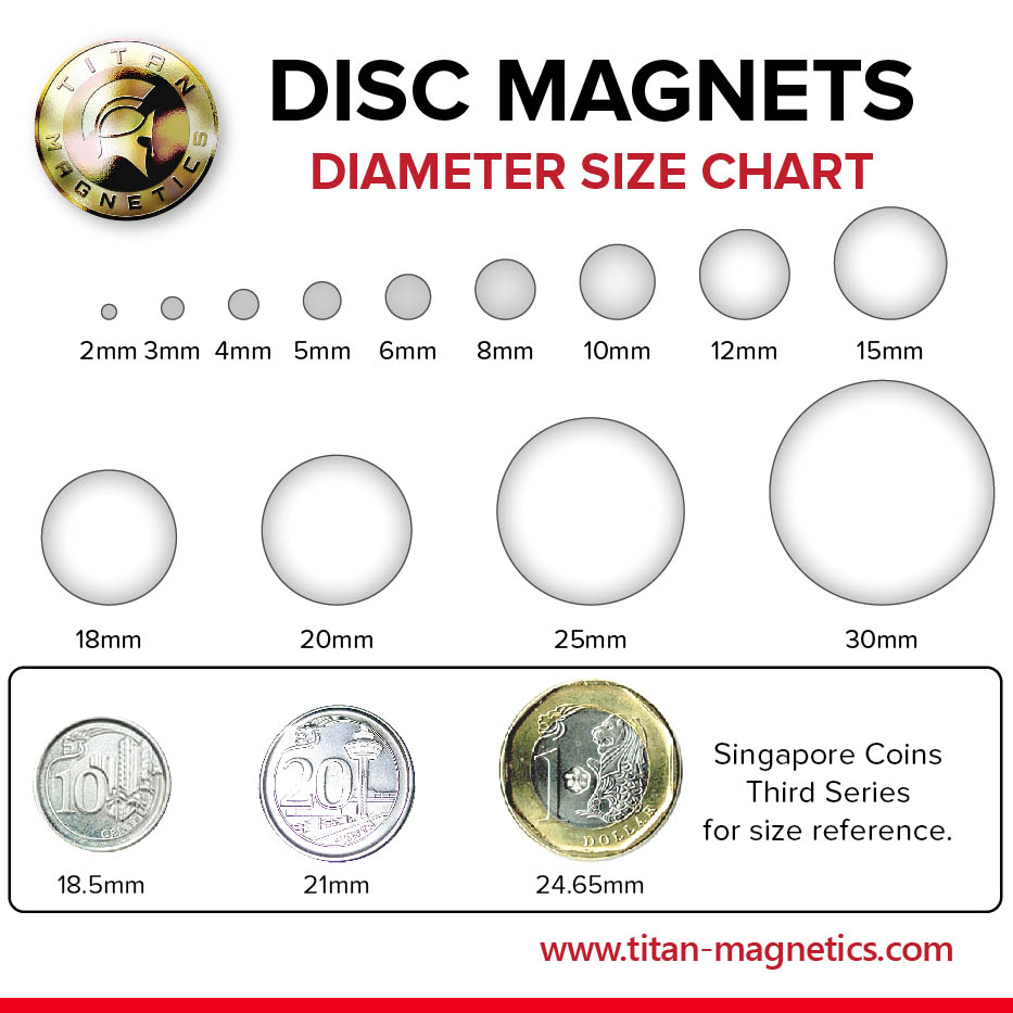 [SG STOCK] Disc Magnets Round Circular Strong Neodymium Magnets NdFeB ...