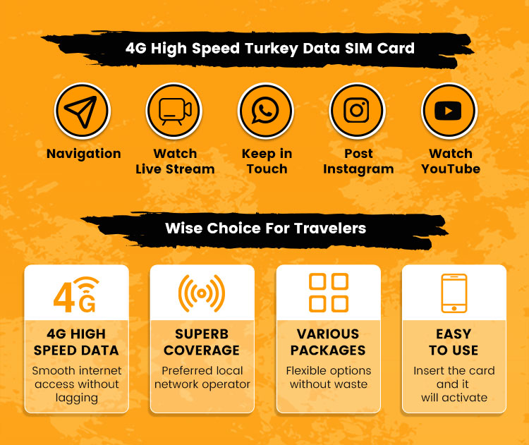 Turkey SIM Card Ultra 10-20 Days Unlimited 4G Data | Instant Store ...