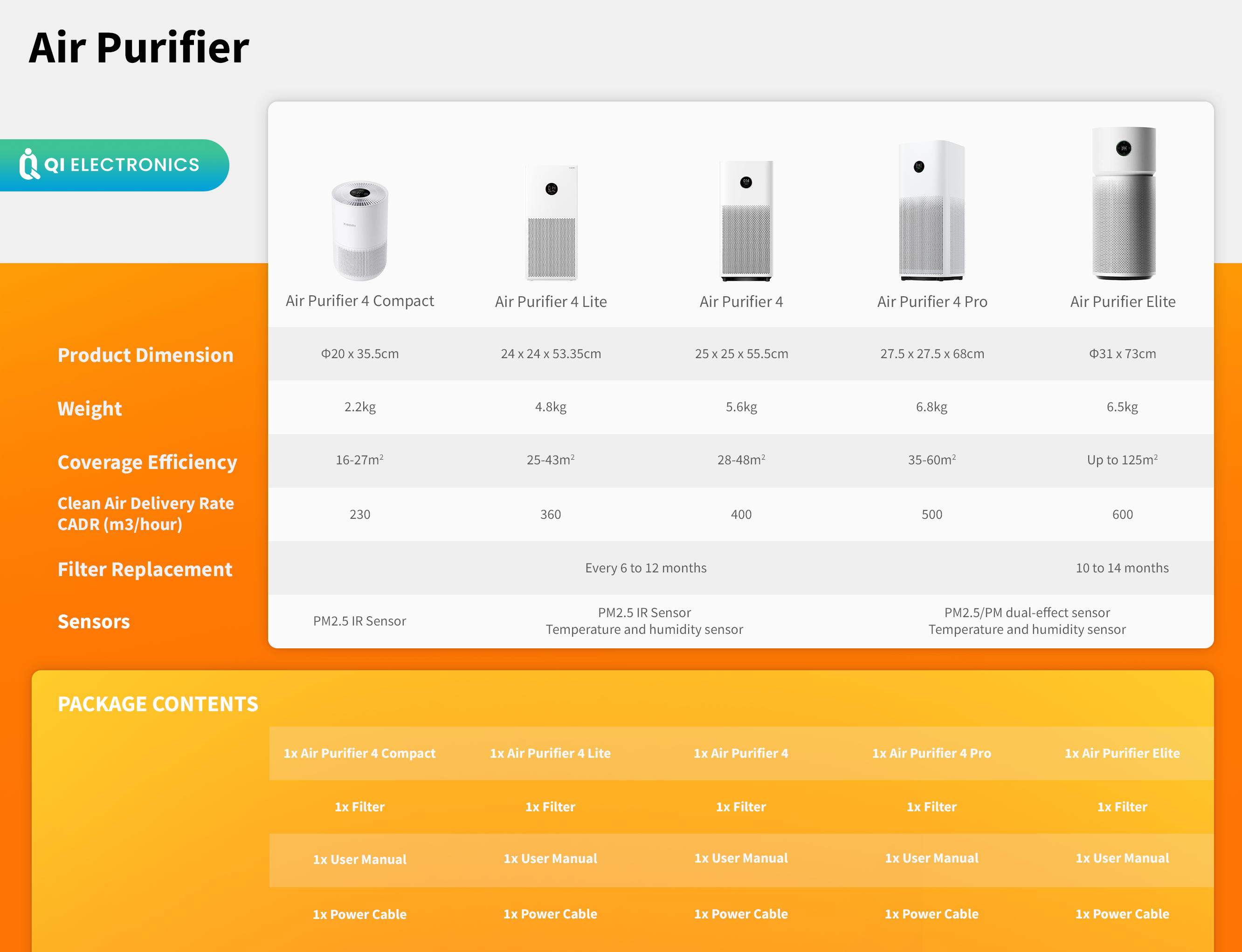 Xiaomi air deals purifier model comparison