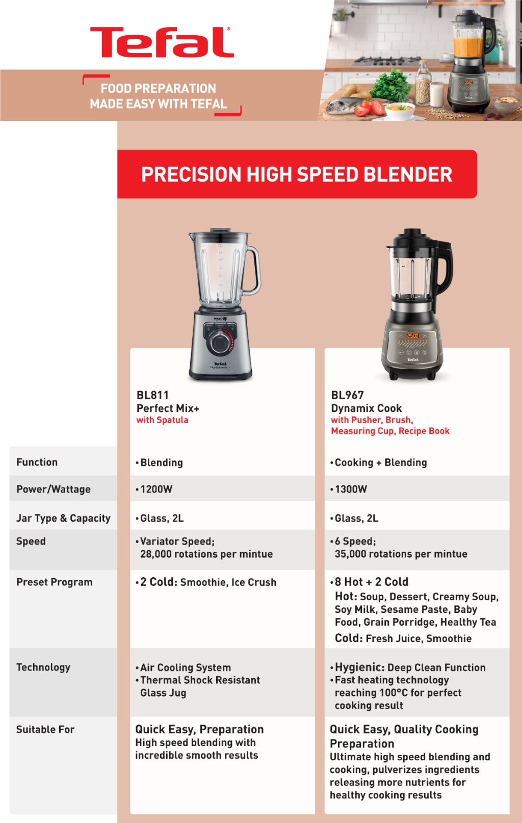 DYNAMIX COOK HIGH SPEED COOKING BLENDER (BL967)