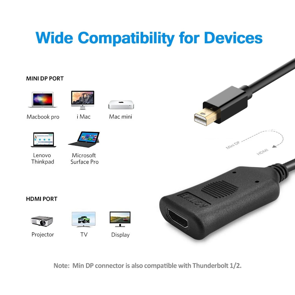 ATZ Active Mini Displayport V1.2 To HDMI, Active Mini DP to HDMI 4K ...