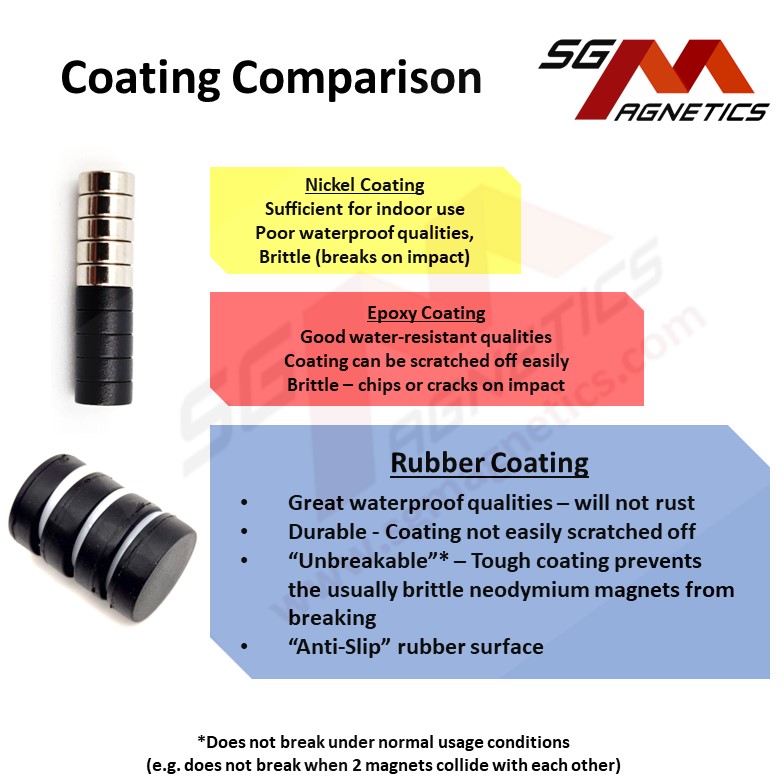 Waterproof Magnet Rubber Coated 
