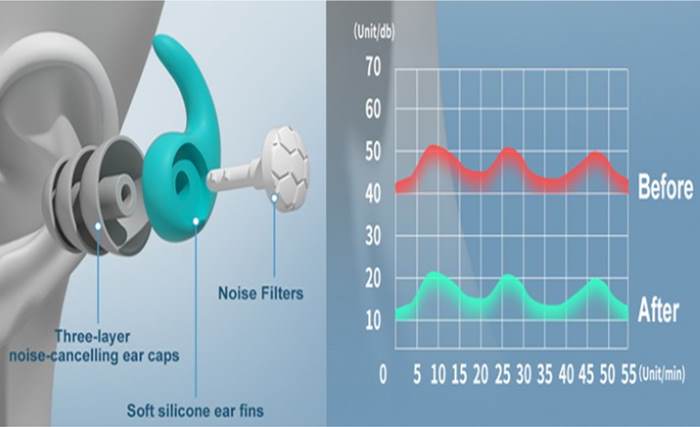 Silicone Ear Muffs (1 Pair) Children Adult Noise Prevention Soundproof ...