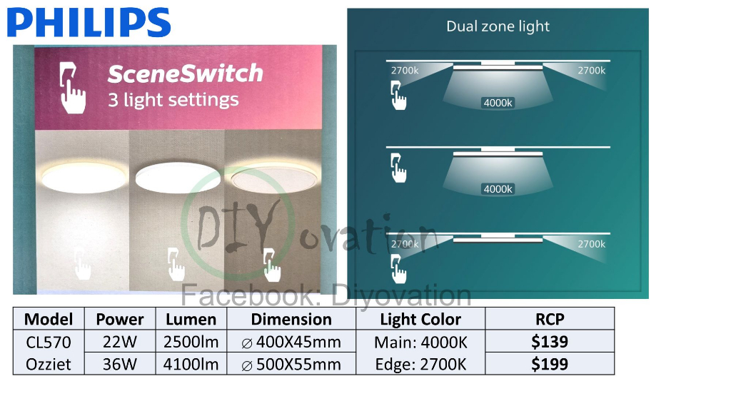 Philips SceneSwitch 3 lights ettings gu10 2700- 2500- 2200 Kelvin - R&M  Lighting