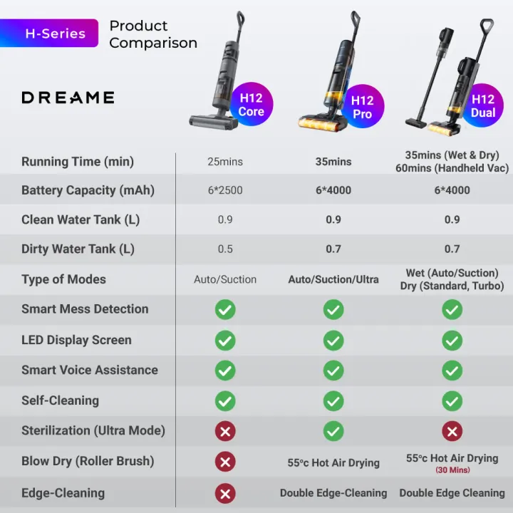 Dreame H12 Core / H12 Pro / H12 Dual Wet and Dry Cordless Vacuum