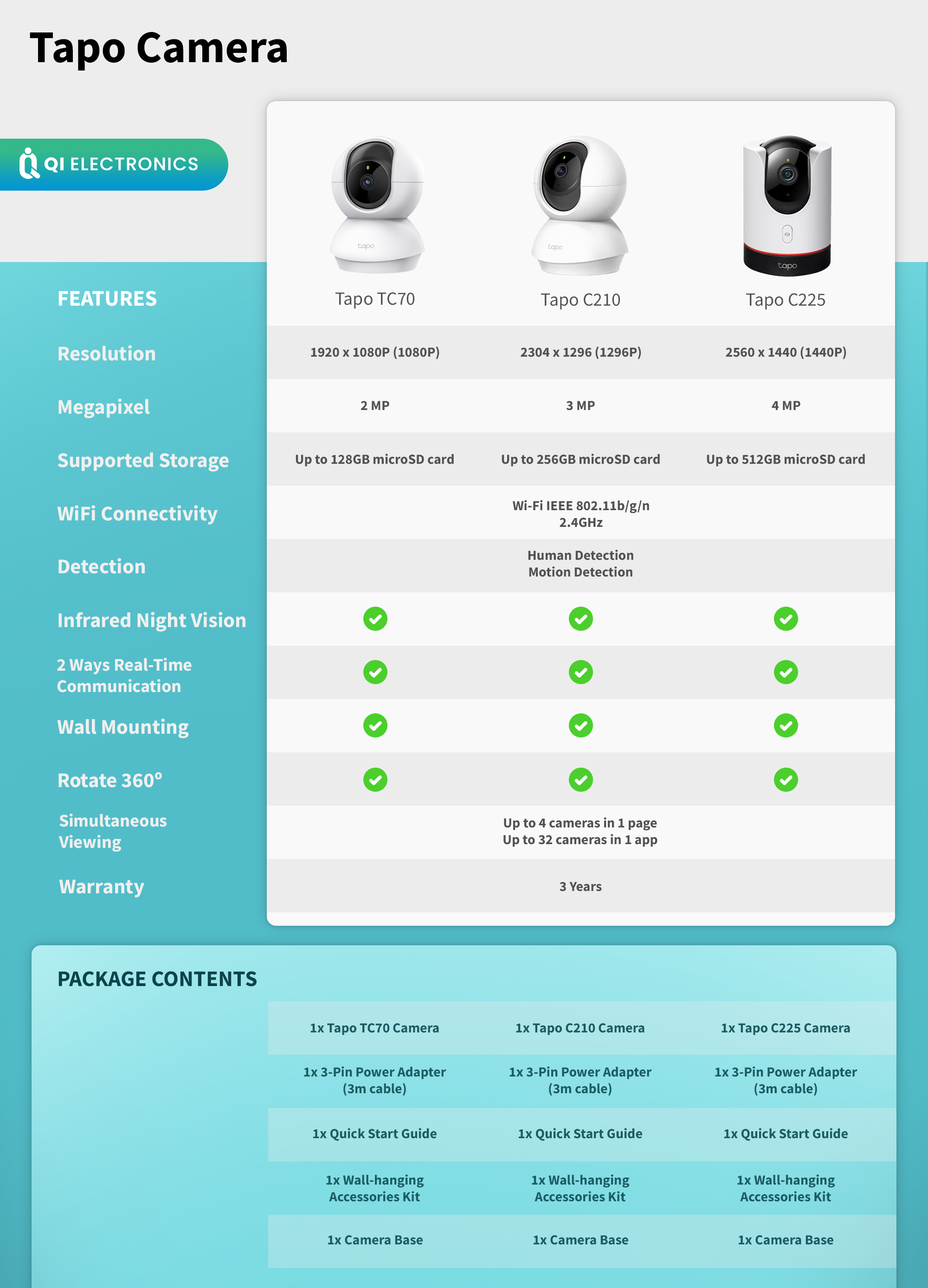 Tapo Camera Comparison: Unveil the Best for Your Needs