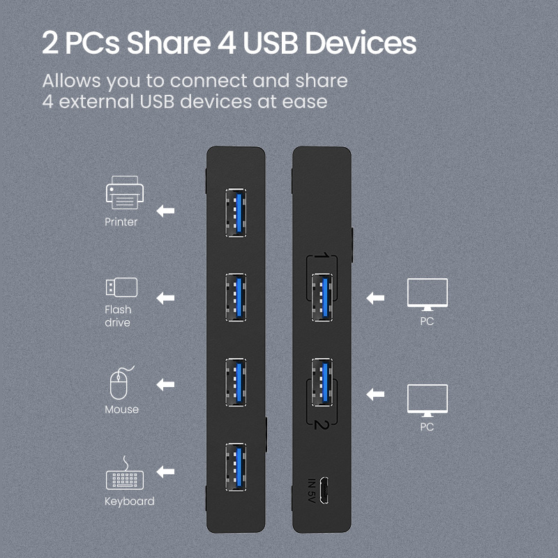 UGREEN KM Switch USB Switch USB 3.0 2.0 for PC Laptop 2 Computers ...
