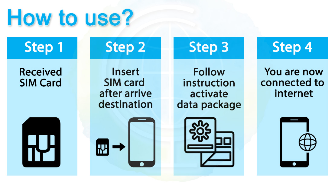 ICC_Australia 7-30 Days SIM Data + Call/Optus/Telstra/Boost (Self ...