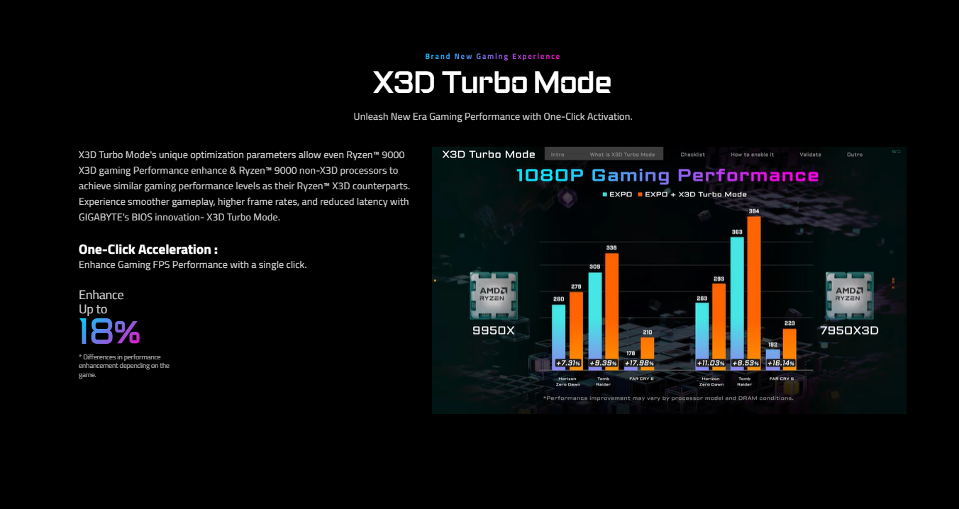 GIGABYTE B840M AORUS ELITE WIFI6E DDR5 MOTHERBOARD (3 YEAR WARRANTY BY ...