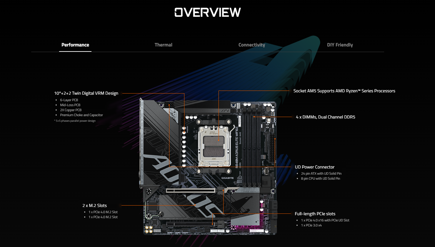 GIGABYTE B840M AORUS ELITE WIFI6E DDR5 MOTHERBOARD (3 YEAR WARRANTY BY ...