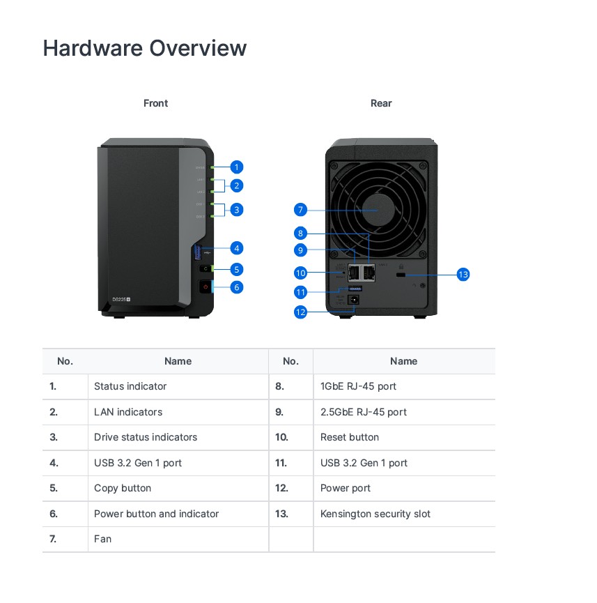 [SYNOLOGY Authorised Distributor] SYNOLOGY DS225+ 2 Bay DiskStation NAS ...