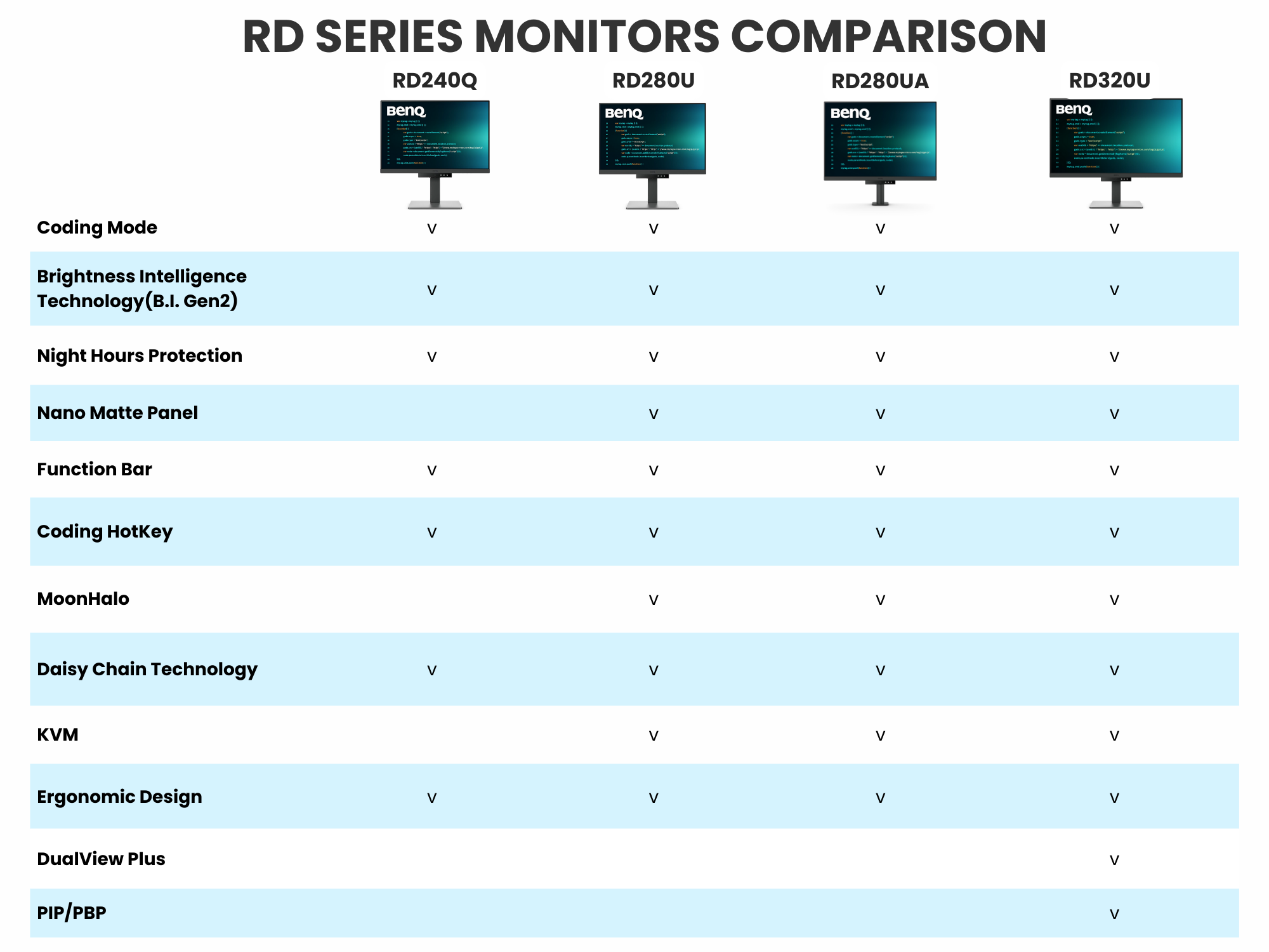 BenQ RD280U 28" 4K+ Programming Monitor | Coding Modes | USB-C | Nano ...