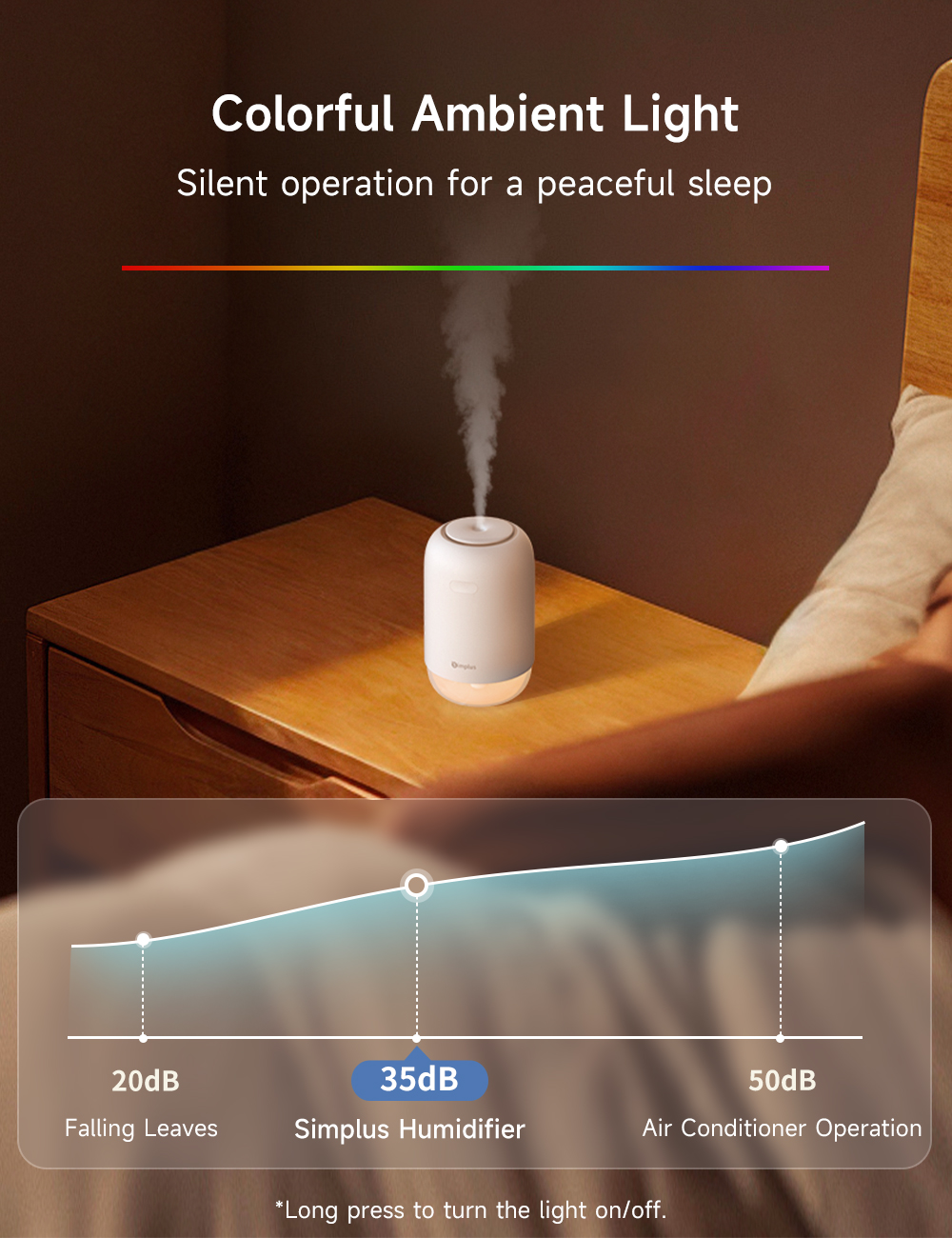 Simplus Humidifier丨250mL Capacity丨Car Desktop Use丨Type-C丨Wireless 丨14h ...