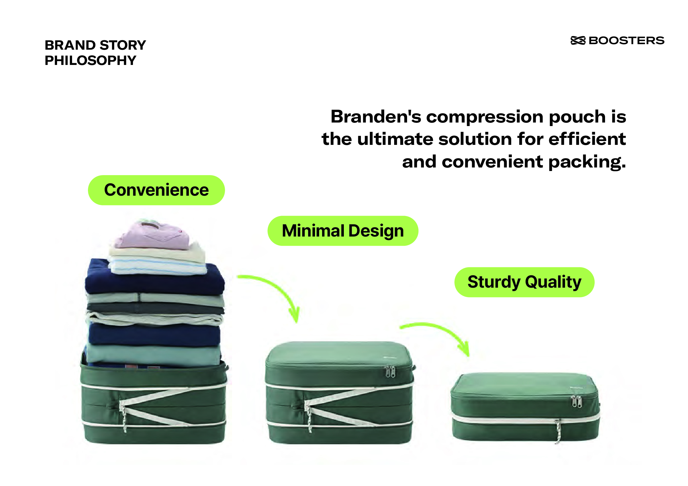 Branden Travel Compression Pouch Set – 2nd Generation (S+S+M+L)🎁 Free ...