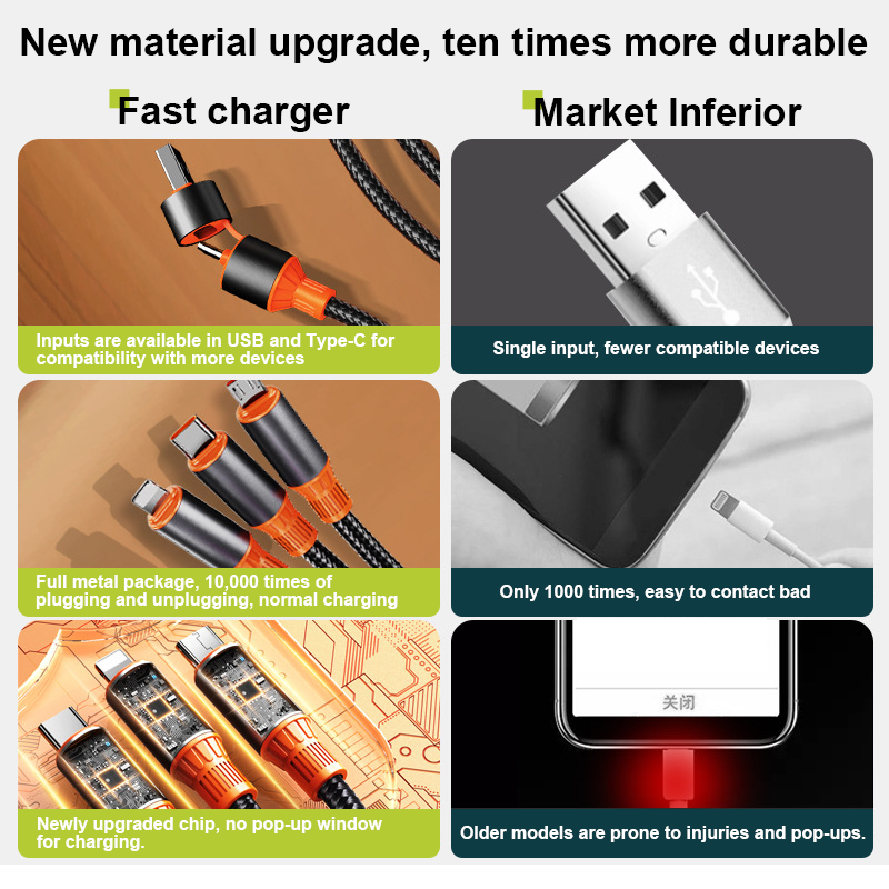 MeeGoo 100W 3 in 1 Fast Charging Data Cable Multi Charge Cable Usb C to ...