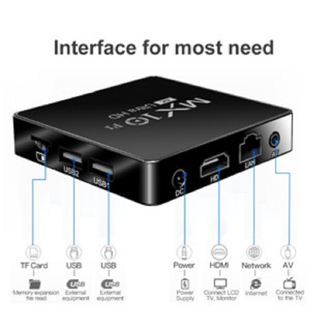 SG Android 14.0 Smart TV Box 4K Smart Media Player Set-top Box2.4G&5G ...