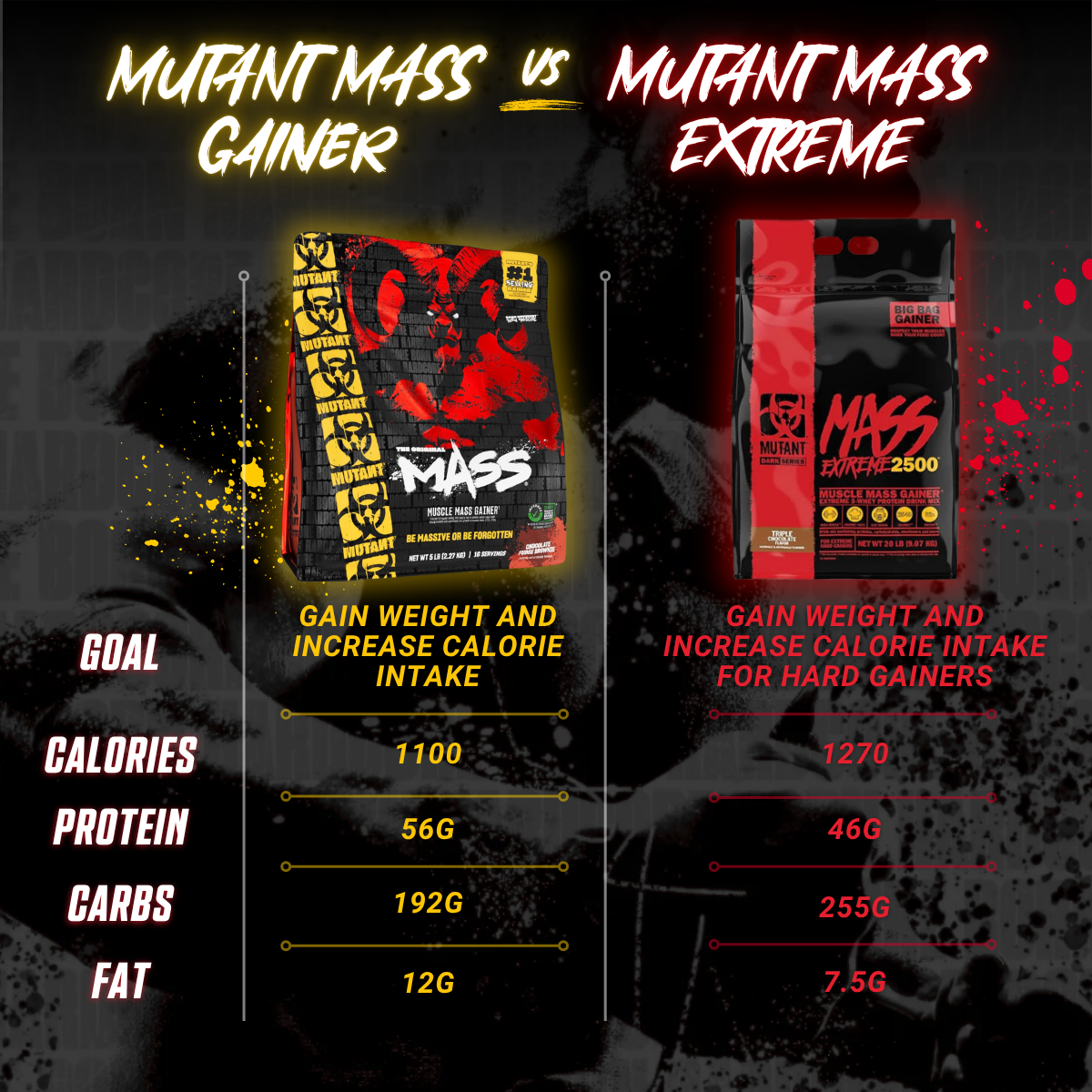 MUTANT MASS, Muscle Mass Gainer, Weight Gainer Protein Powder With Whey ...