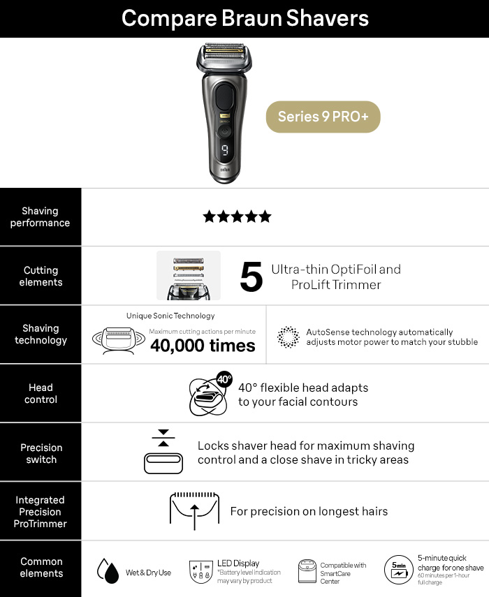 Braun Series 9 Pro+ 9510s Electric Shaver for Men Rechargeable Wet ...