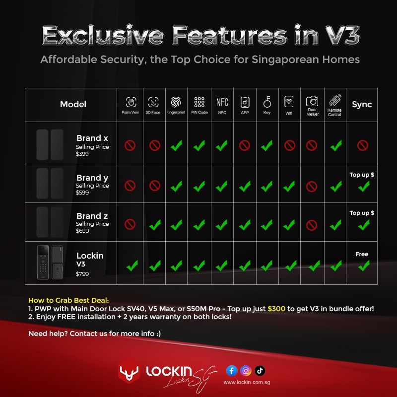 Lockin Digital Lock Bundles, S5, S6 Max, V5max and V3 Gate Lock Bundle ...