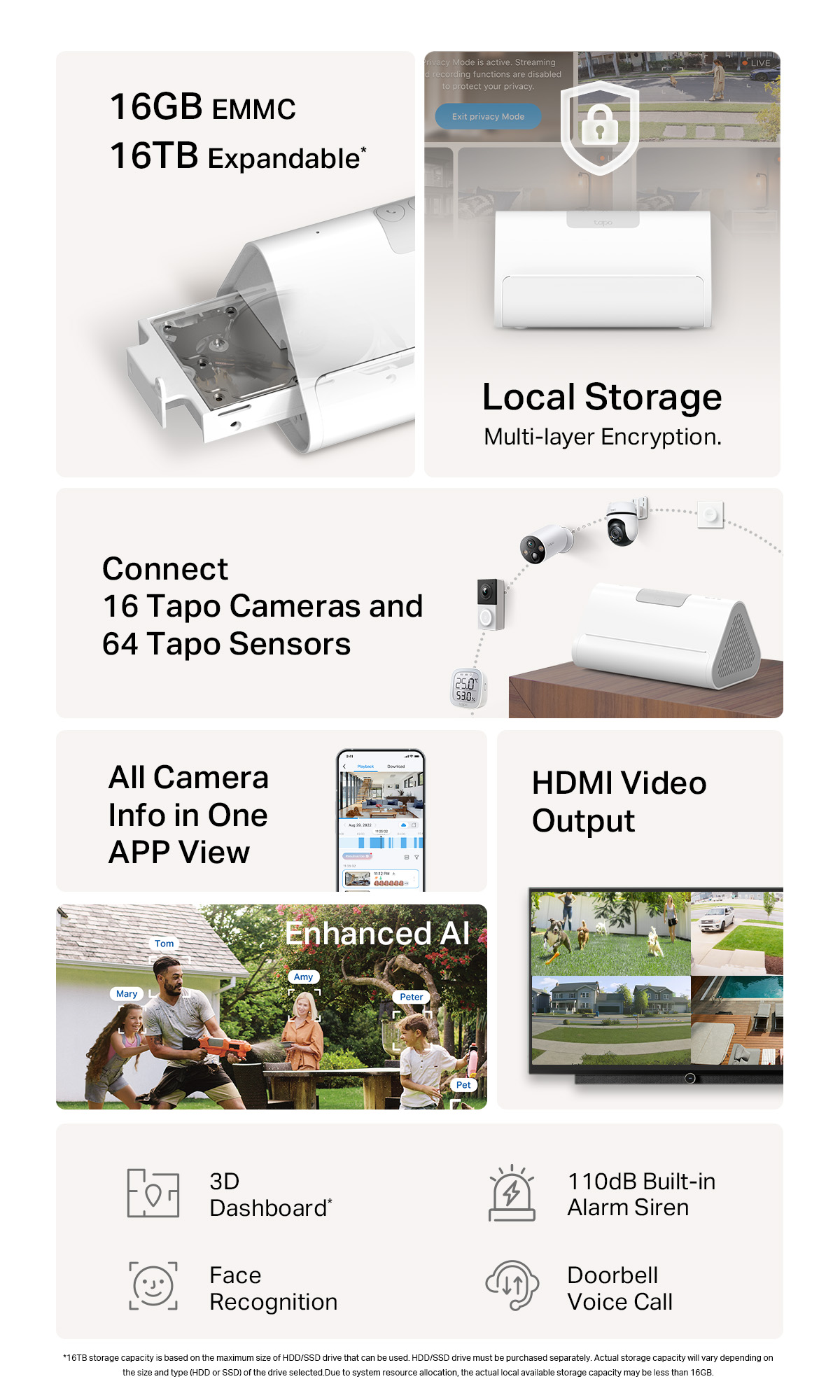TP Link Tapo H500 Smart HomeBase Ecosystem Center Enhanced AI Detection ...