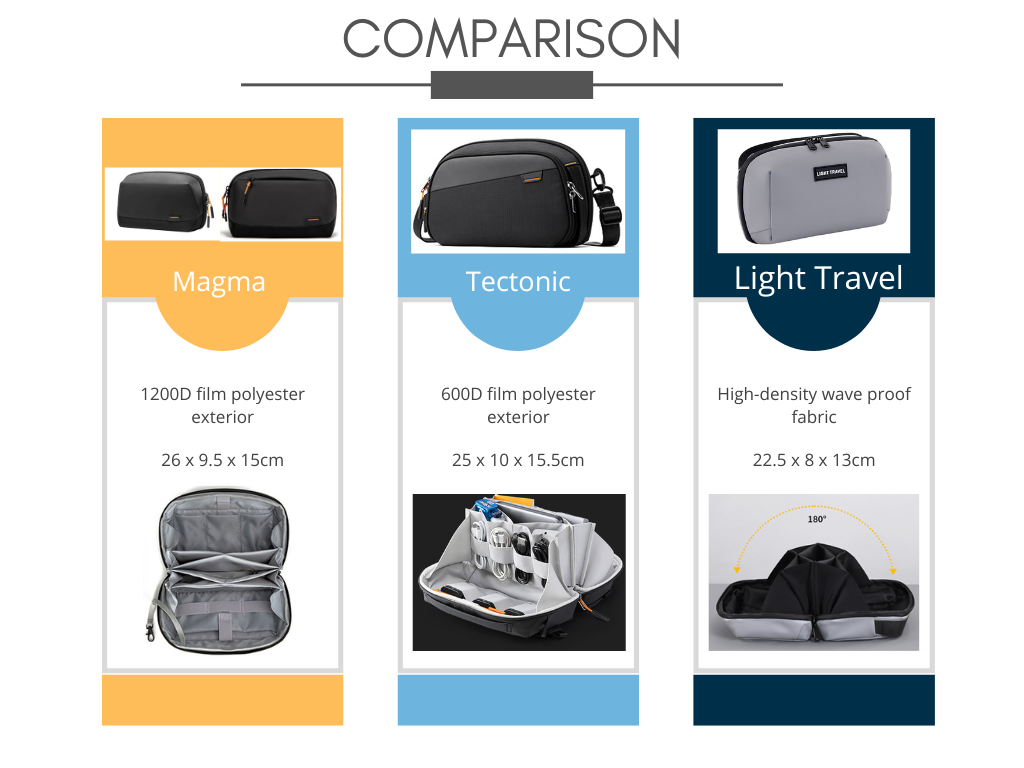 Tech Pouch Gadget Organizer Bag Tech Kit Waterproof Multi-function ...