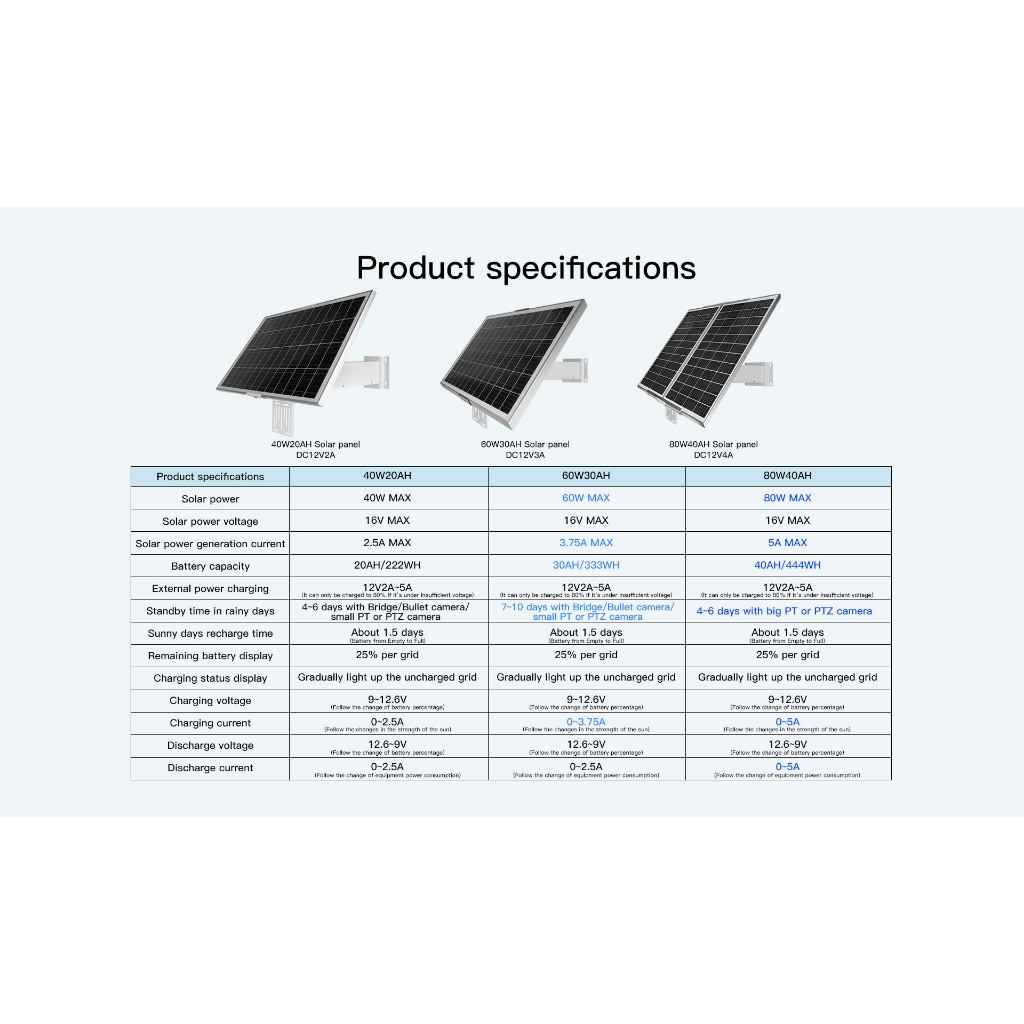 7-STAR* VS-SP40W-120W Solar Panel with Built in Lithium Battery DC12V ...