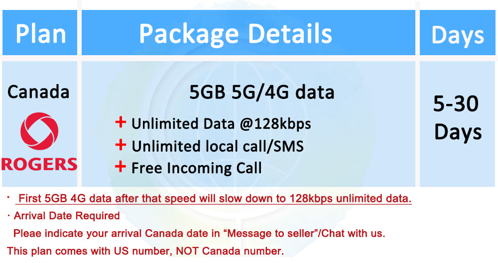 ICC_Canada 7-30 Days Data + Call SIM Card/Prepaid SIM Card | Shopee ...