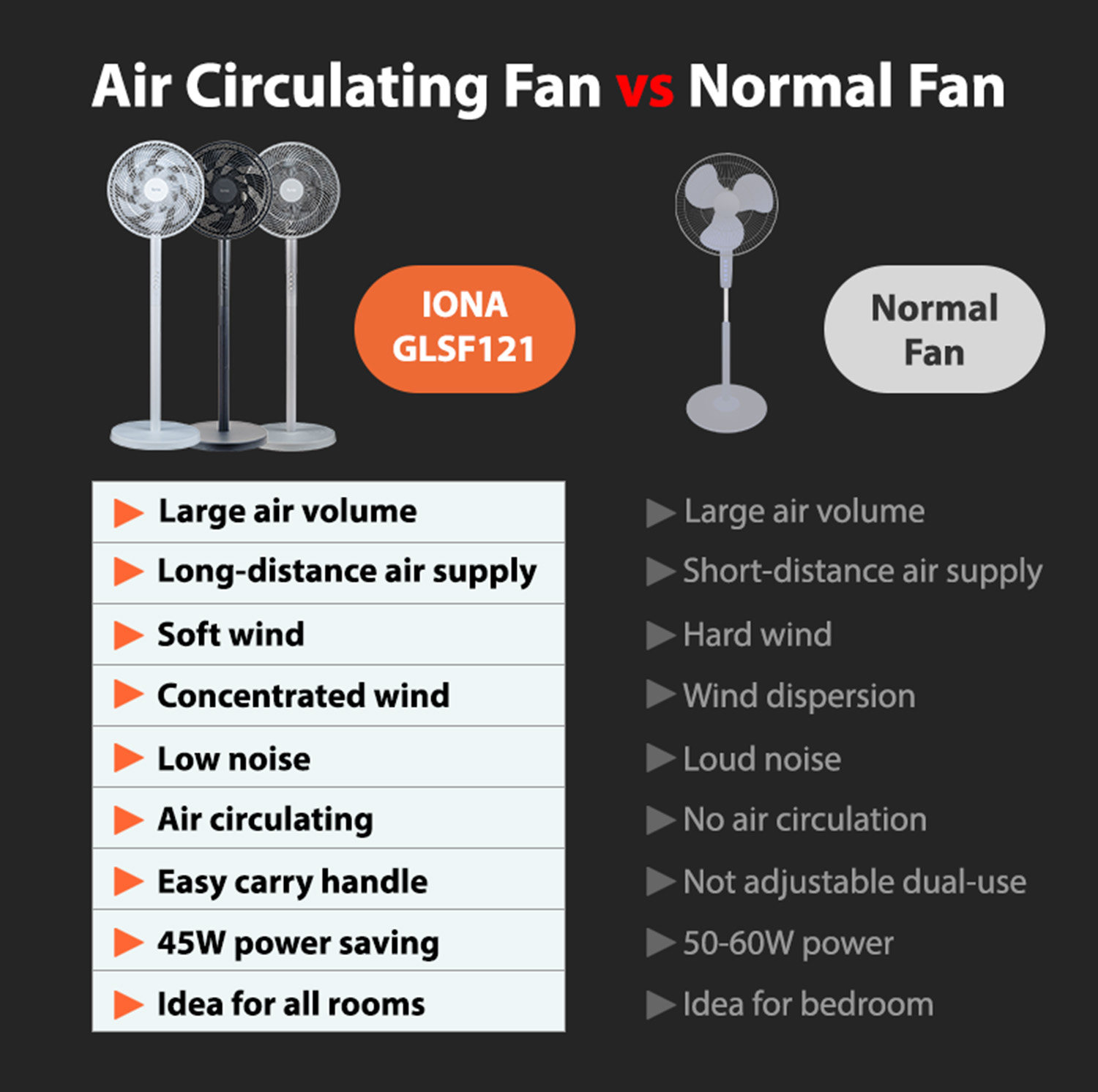 IONA 12 Inch Air Circulation Standing Fan | High Velocity Oscillating ...