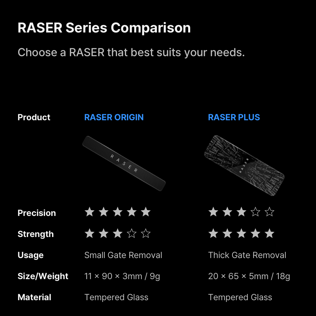 [GUNPRIMER] Raser Plus - Heavy Duty Gate Remover (R-GR-P1) /Raser+ ...