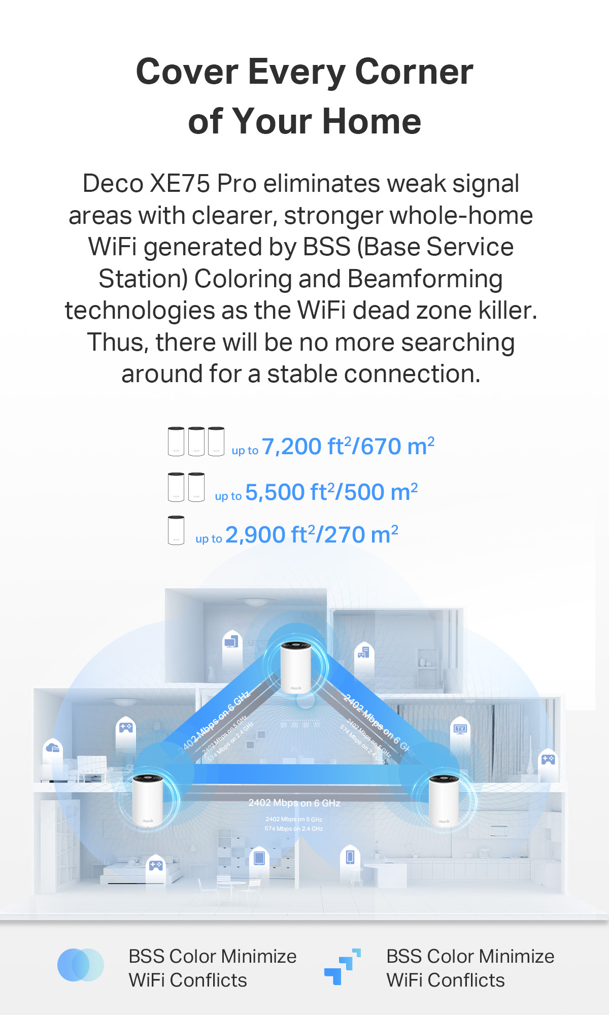 TP-Link Deco XE75 Pro AXE5400 Tri Band Whole Home Mesh WiFi 6E Mesh ...