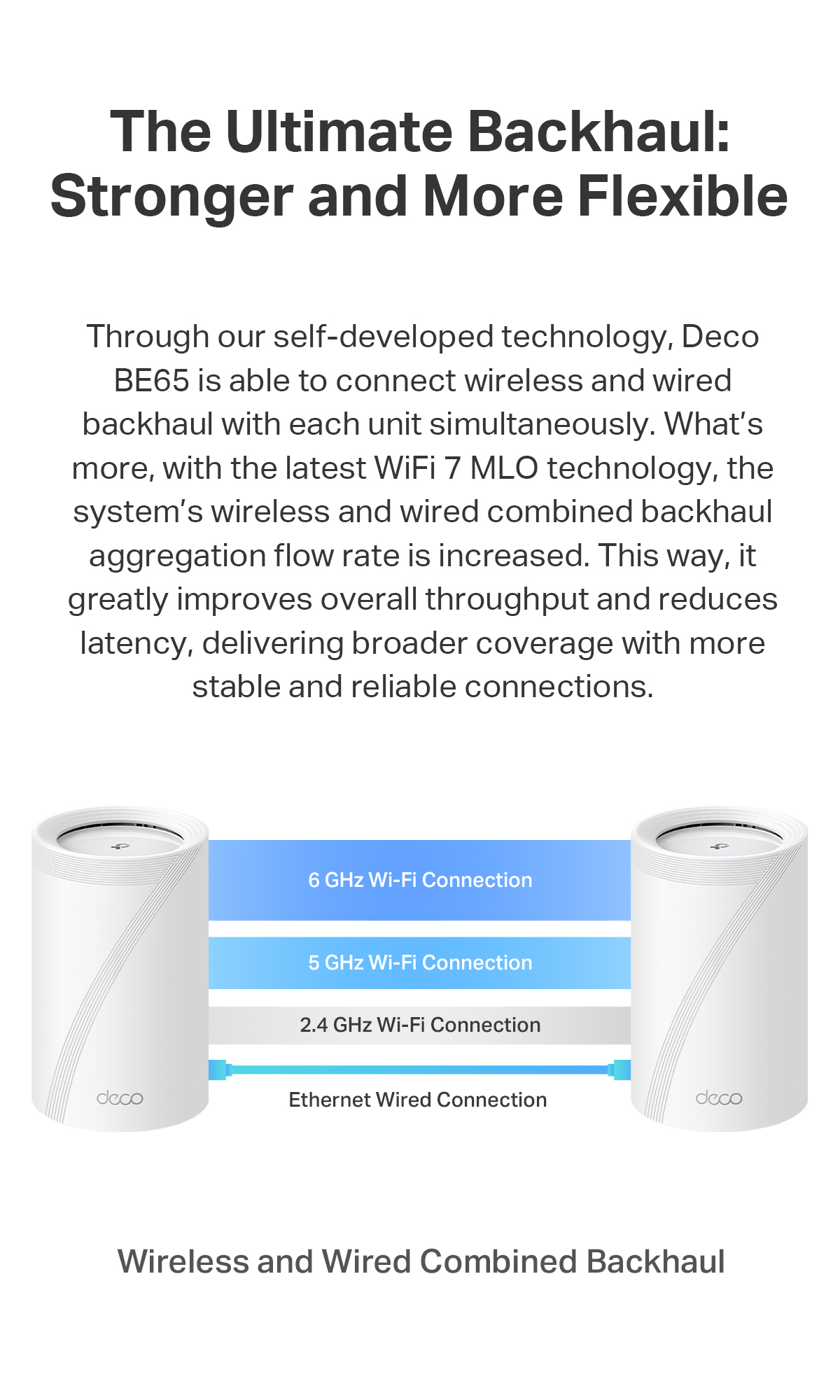 TP-Link Deco BE65 / Deco BE65 Pro BE11000 Whole Home Mesh WiFi 7