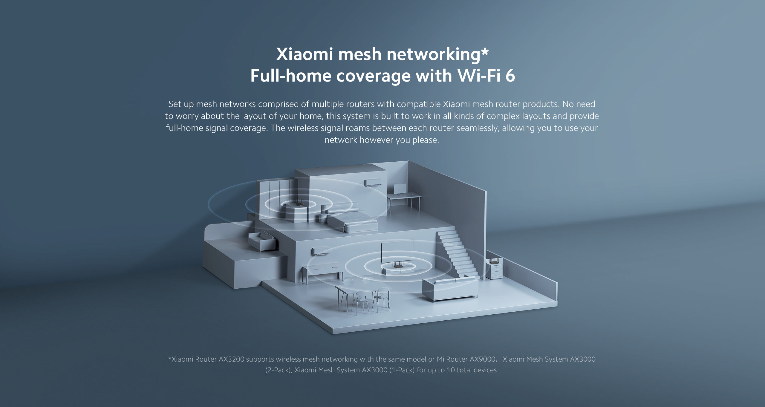 Xiaomi Router AX3200 | Shopee Singapore