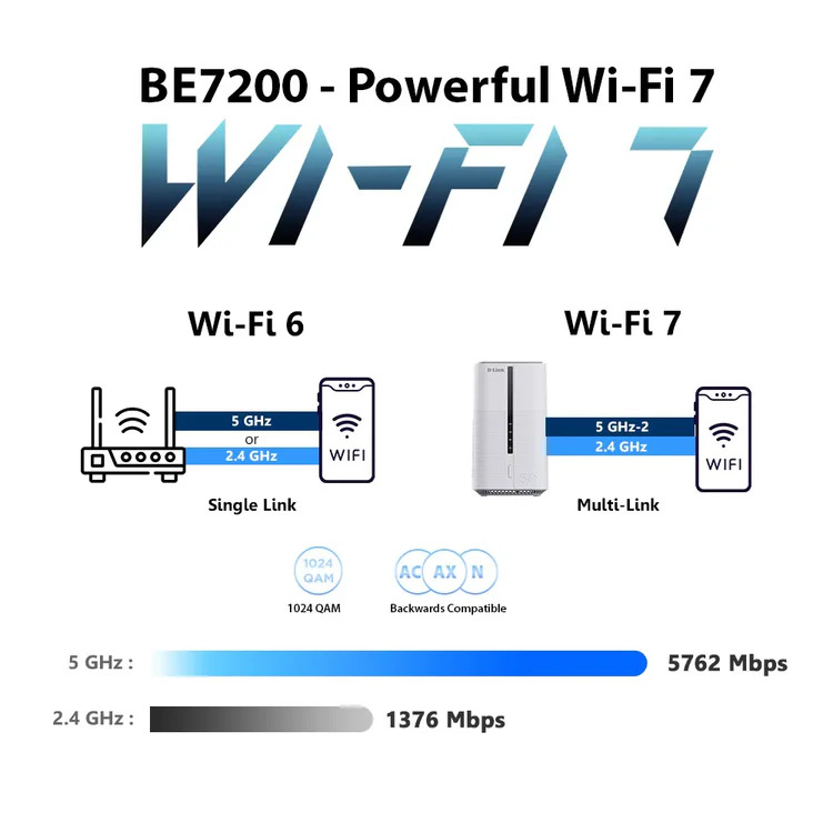 D-Link DWR-BE7200G 4G | 5G Sim Card NR Wi-Fi 7 Multi-Gigabit VoLTE ...