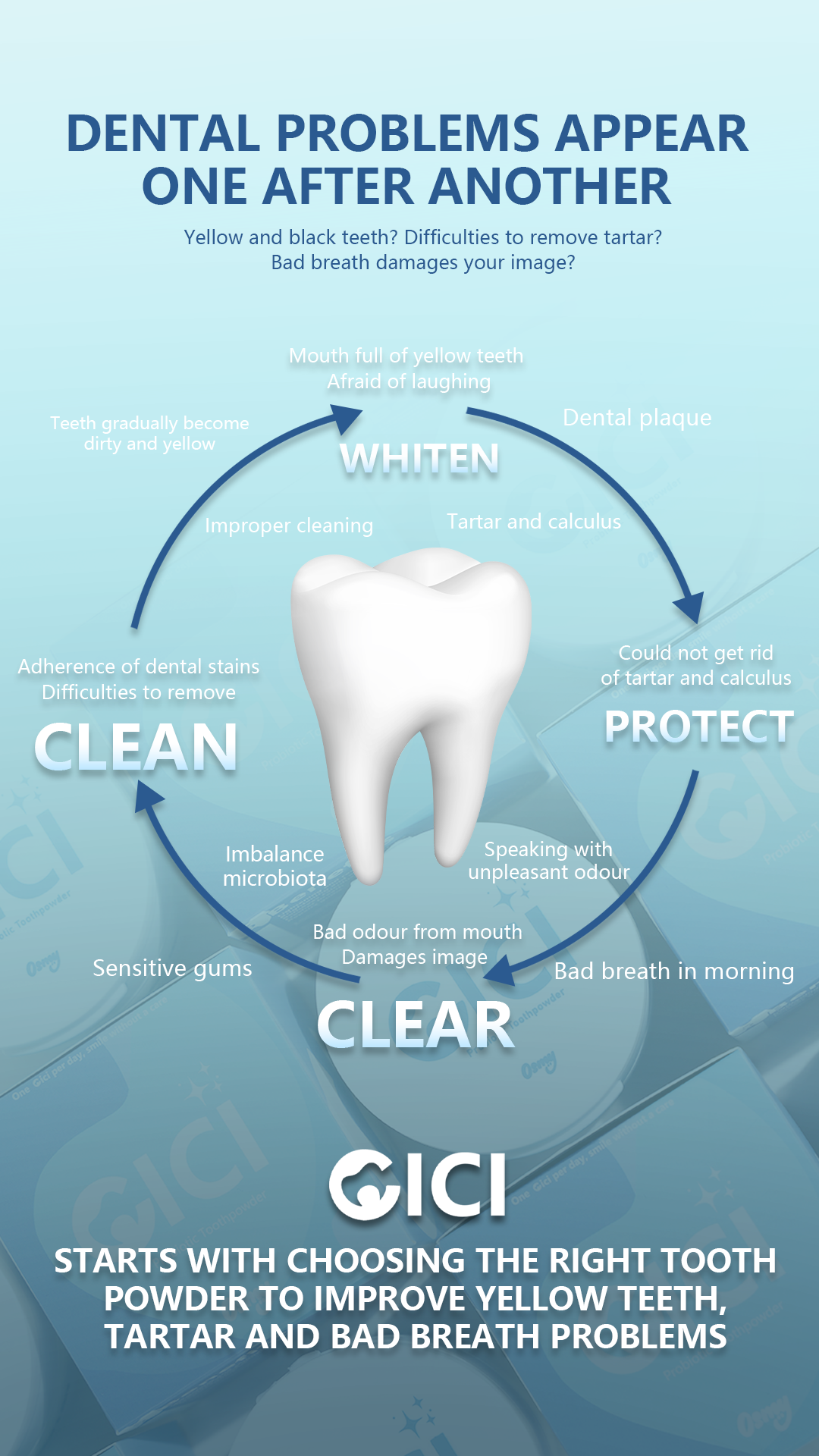 CICI Probiotic Whitening Tooth Powder (OSMY BY SOM1) - Whiten Teeth ...