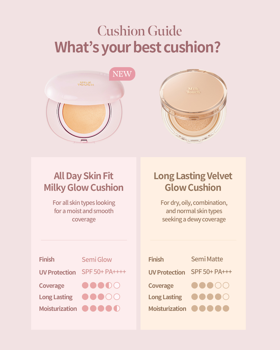 MILK TOUCH All-Day Skin Fit Milky Glow Cushion 15g + Refill 15g