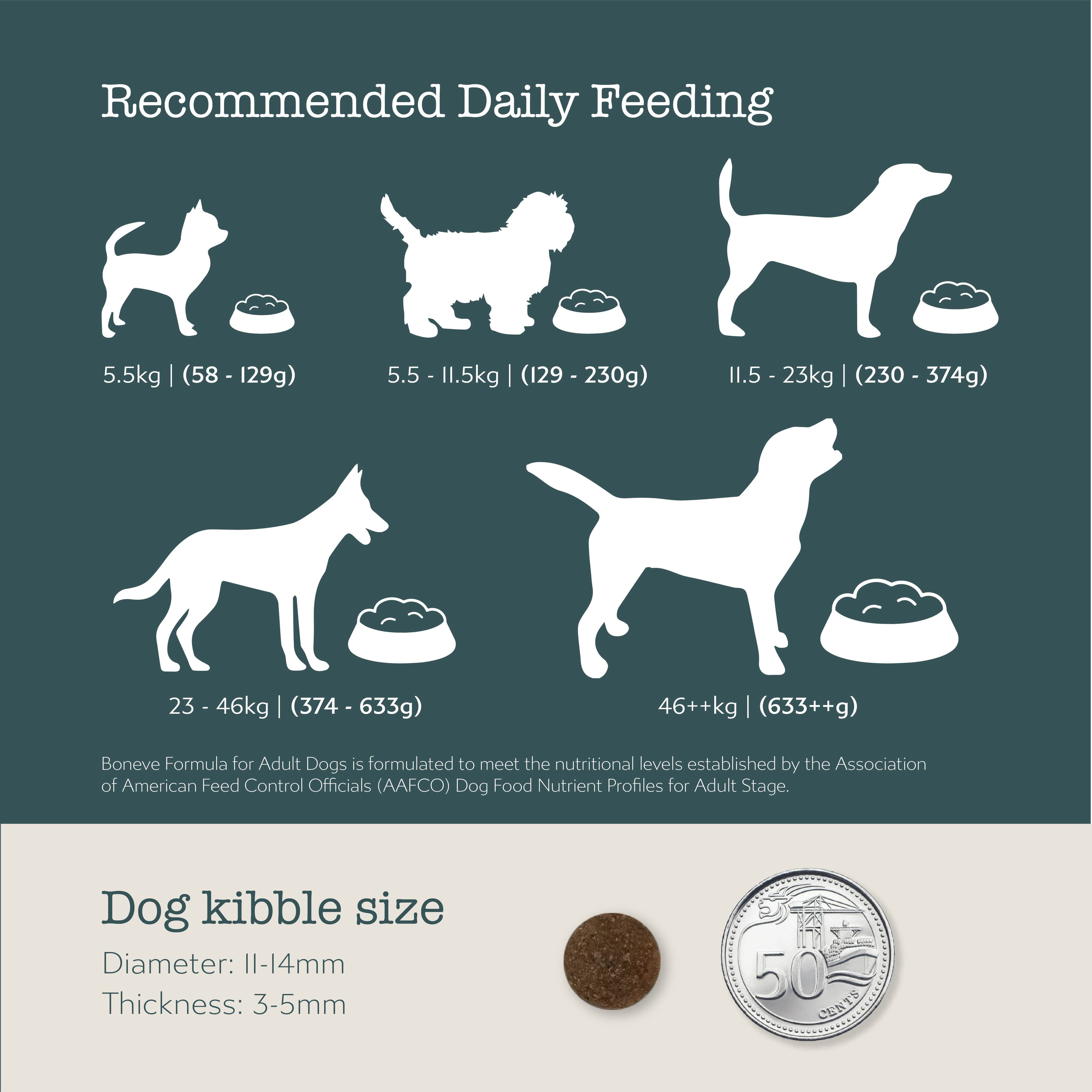 Boneve Grain Free Dry Dog Food 4.99kg| Small Kibbles Dog Beef Complete ...