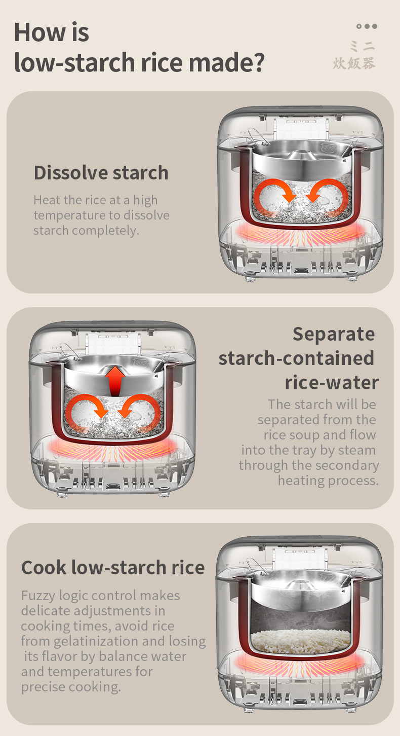 HIMEJI 1L Low GI Rice Cooker for 1-4 pax Low Carbs Reduce 30% of Starch ...