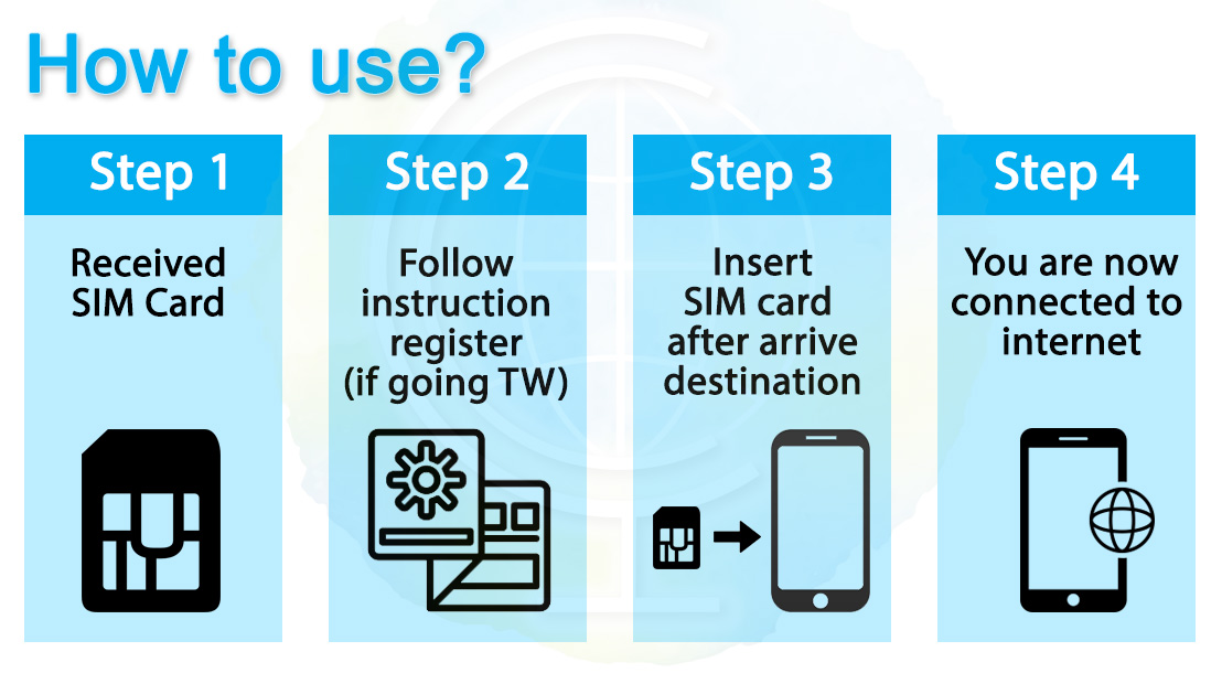 ICC_Taiwan 3-15 Days Unlimited Data SIM Card (Can top up reuse ...