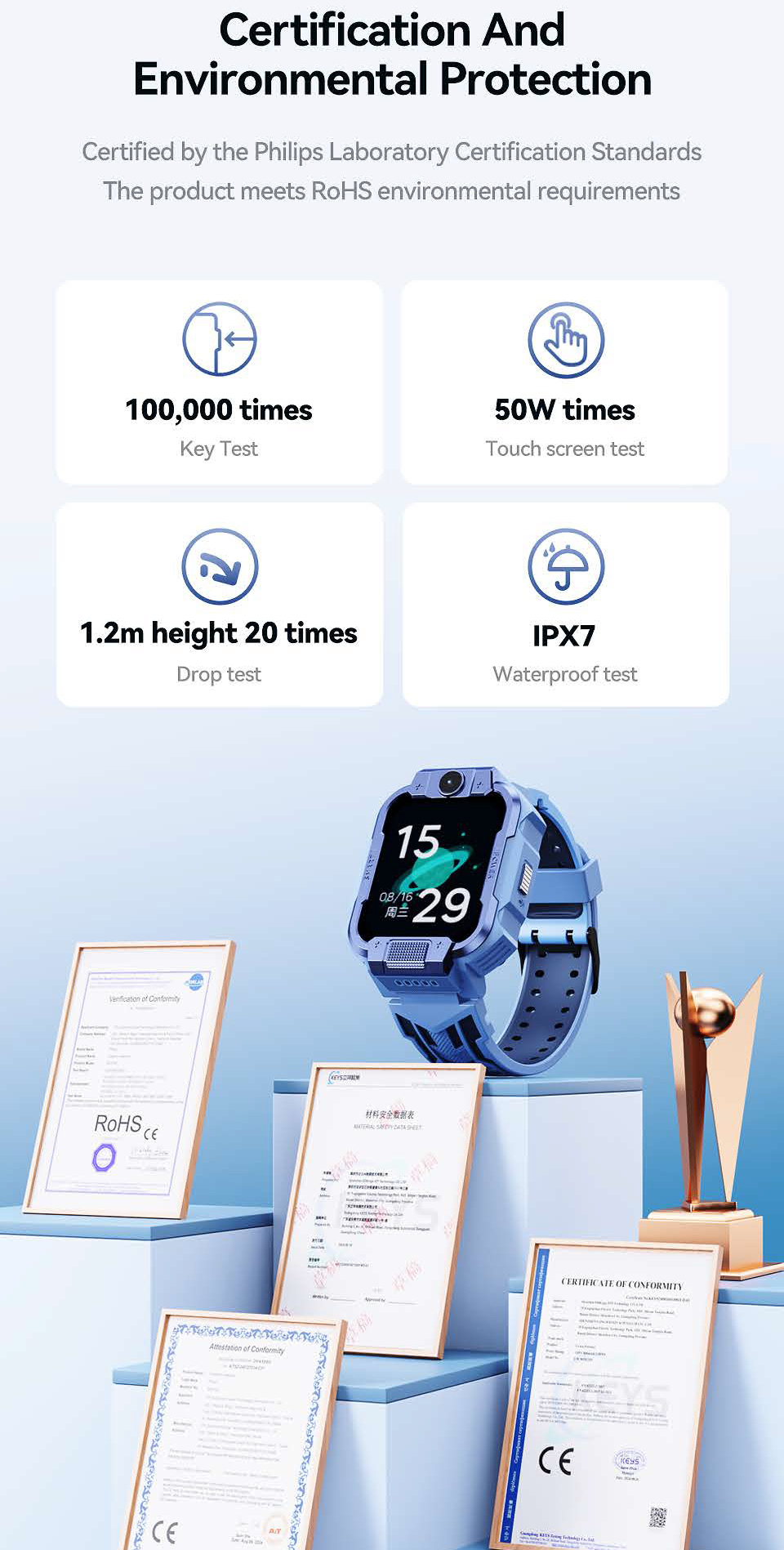 【100% Authentic】Philips F1Max Kids Smart Watch Dual Camera 1.83 Inches ...