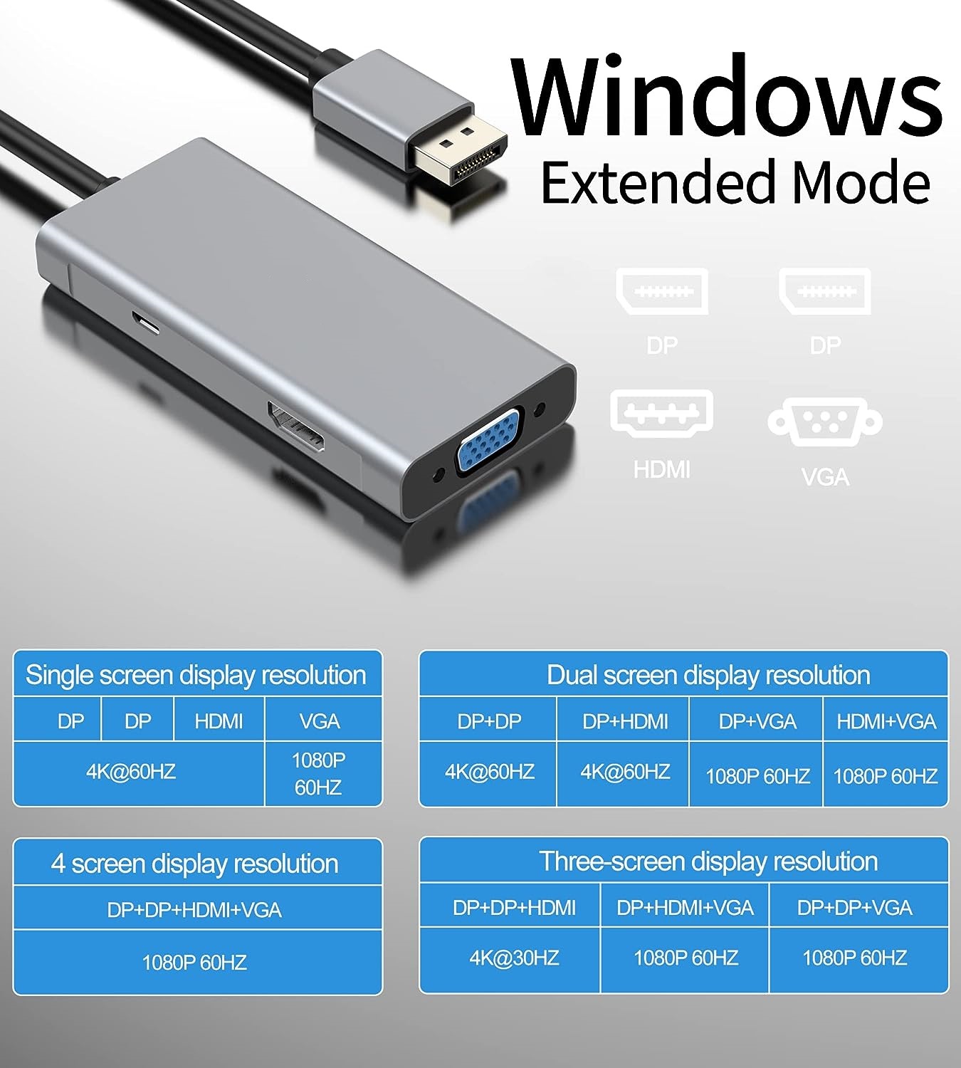ATZ DisplayPort to Dual Dp+HDMI+VGA Splitter, DP MST Docking Station 4K ...