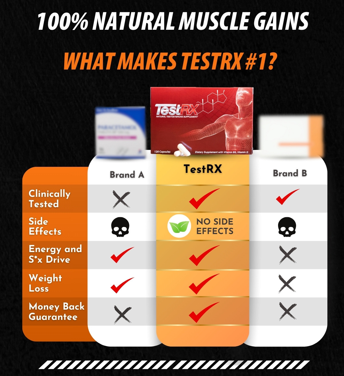 TestRX Testosterone Booster for Men, Natural Muscle Growth Supplement ...