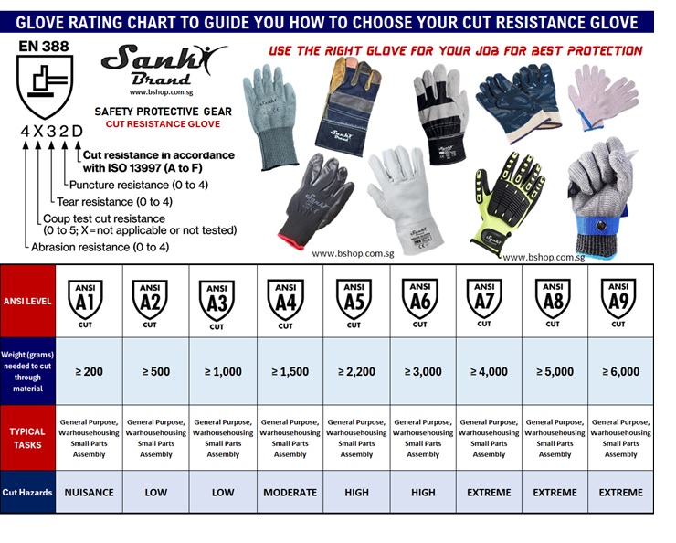 SANKI CUT5 CUT 6 PU Coated Cut-Resistant Gloves, EN388 Level 5 Cut ...