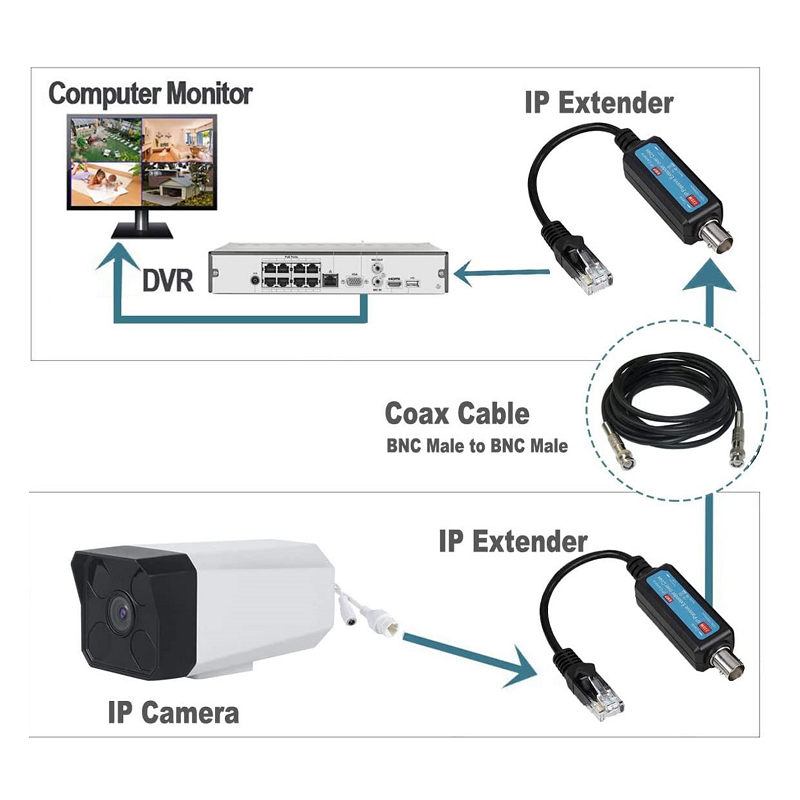 Ethernet UTP RJ45 Extender IP Camera Over RG59 Coaxial BNC Cable Analog ...