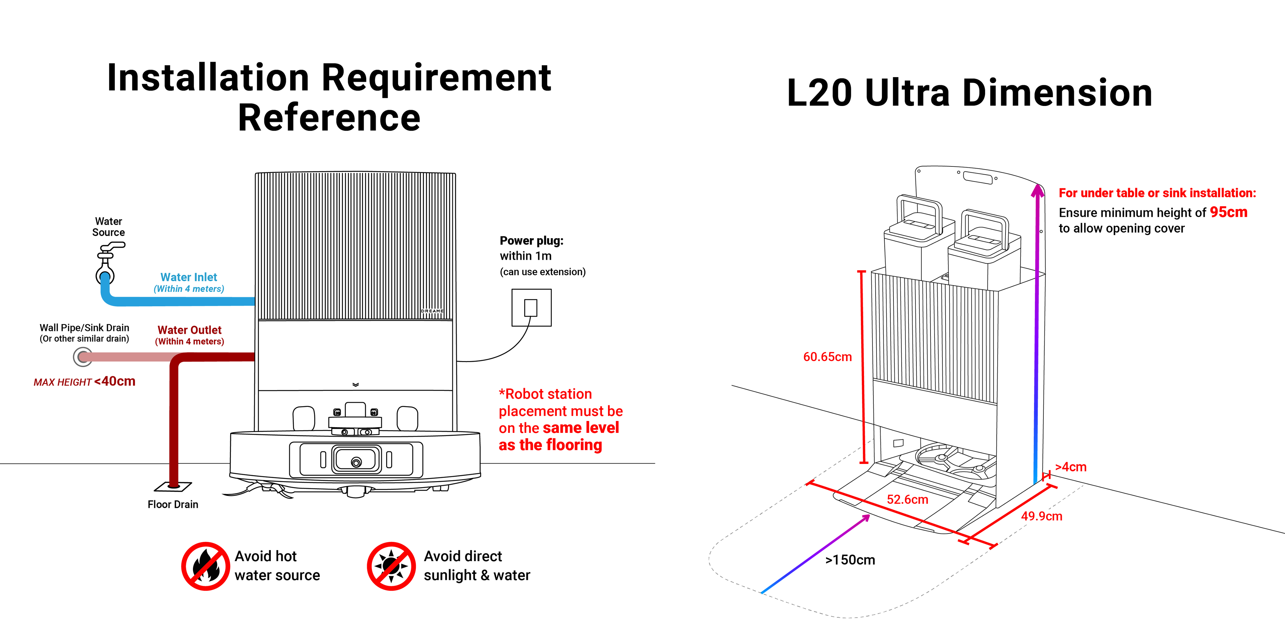 Dreame L10s Pro Ultra L20 Ultra L10s Ultra Gen 2 L40 Ultra X30