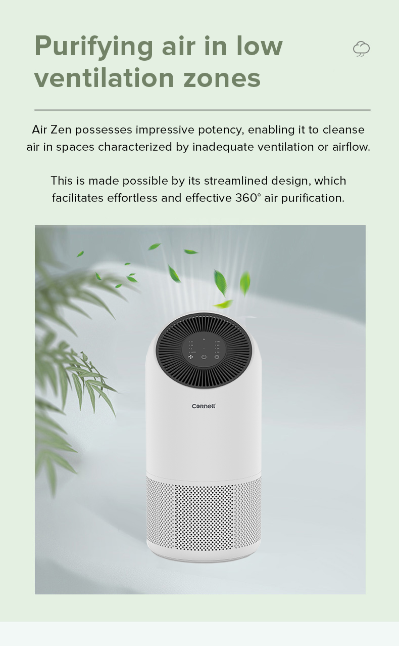 CLEARENCE SALE Cornell Air Purifier High Coverage with True HEPA 13 ...